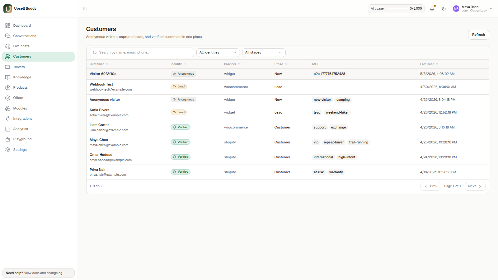 Customer profiles in Upsell Buddy with membership tier and chat history